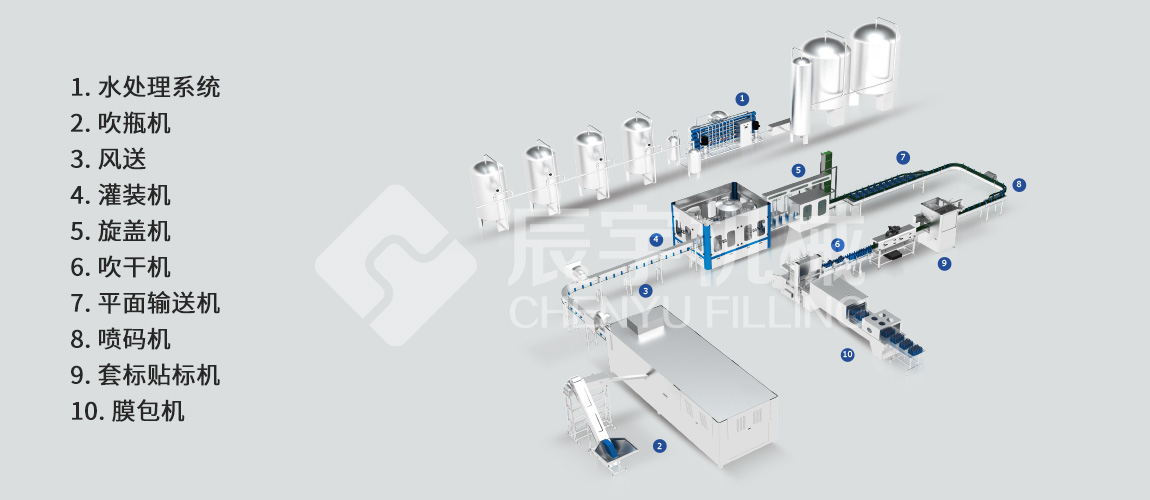 純凈水灌裝機 純凈水灌裝機